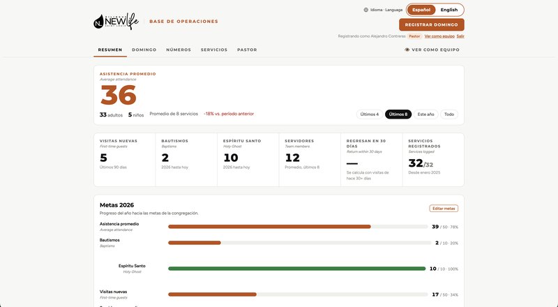 Bilingual Basecamp dashboard overview in Spanish showing average attendance, baptisms, first-time guests and 2026 goal-progress bars