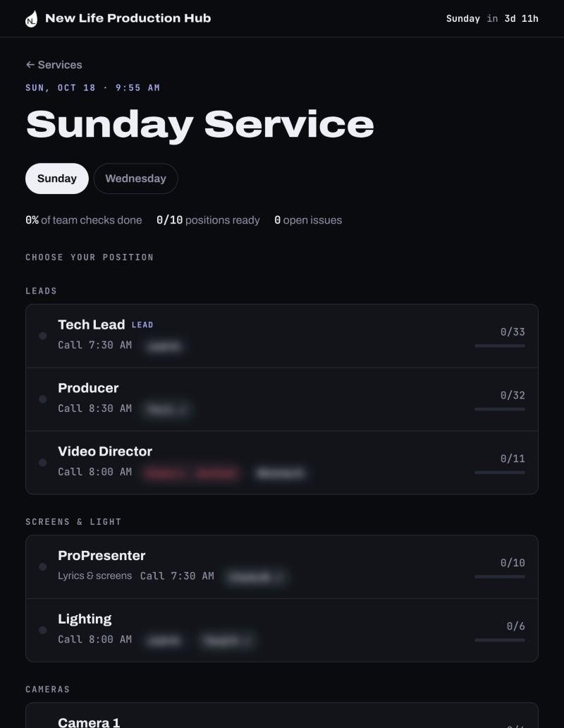 Sunday service view listing production positions with call times, progress bars and team readiness stats; volunteer names blurred